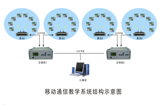 移動通信原理系統(tǒng)RZ800X